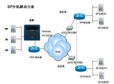 松下KX-TDE200CN程控交换机 价格、厂家与代理服务全解析